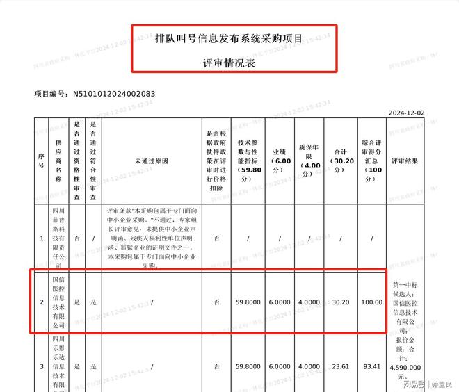 乐鱼leyu成都会第七群众病院项目：100分中标产物虚伪呼应！